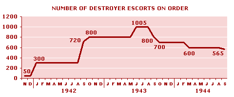 Orders